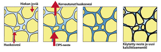 Neljä pientä kuvaa, jossa kalsiittikiteitä muodostuu hiekanjyvien pintaan. Kuva ©: creation.com