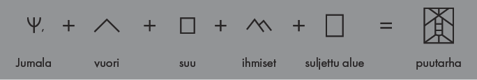 Kiinalaisia kuvakirjoitusmerkkejä